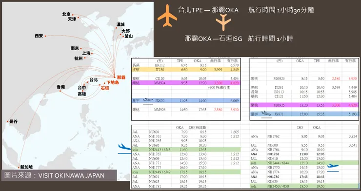 規劃旅行習慣把航班時間都查出來比較