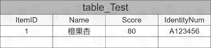 SQL語法-新增資料