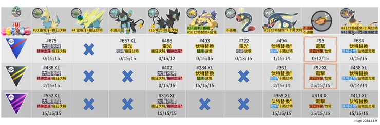 曠野地帶 電屬性棲息地招式推薦