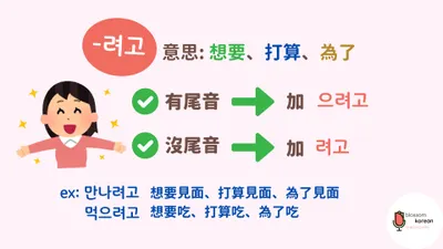 每天十分鐘學基礎韓語|方格子 vocus