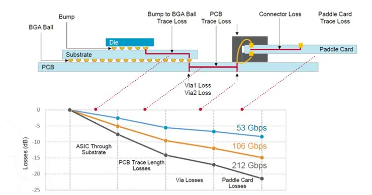 資料來源:Broadcom