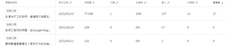 vocus｜新世代的創作平台