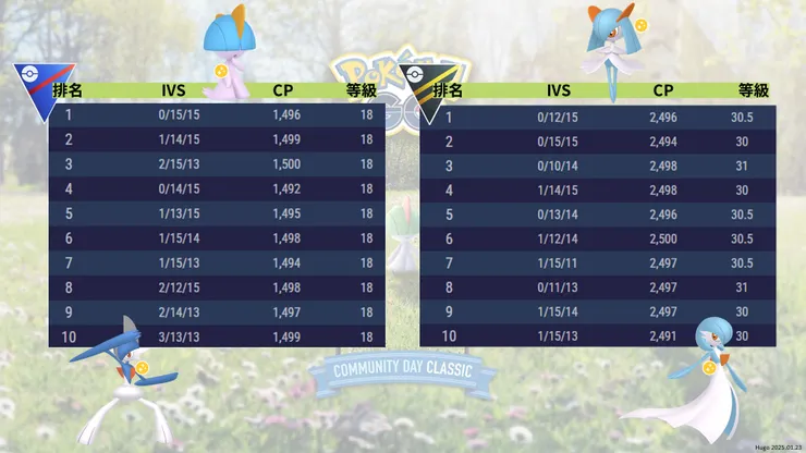 拉魯拉斯經典社群日 IV表