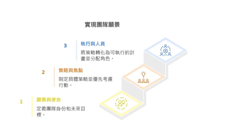 跨文化團隊的領導藝術:三步驟模型的實踐指南