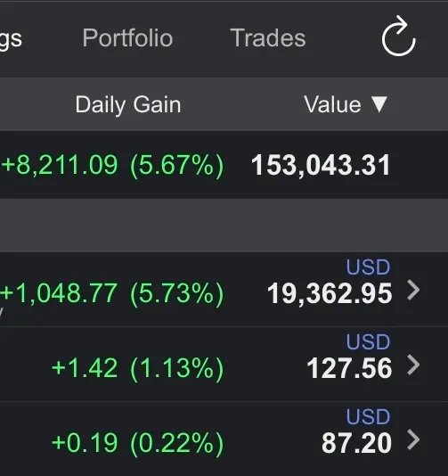 我的投資組合 Daily Gain即單日回報