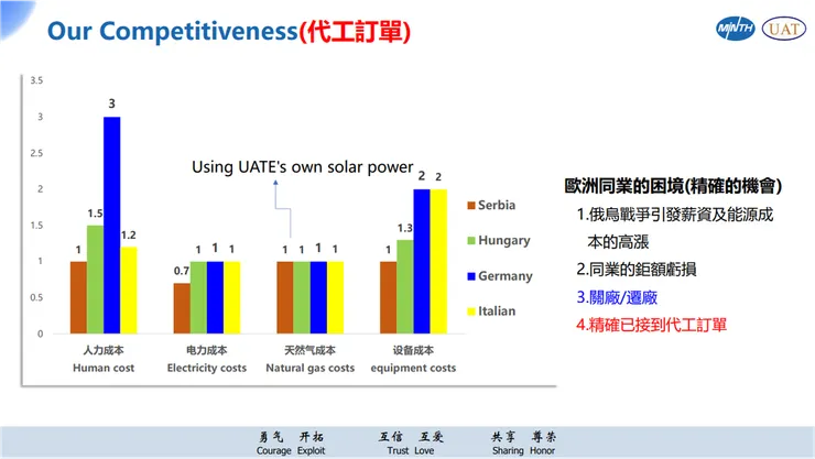 資料來源：公司法說