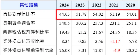 資料來源：Goodinfo台灣股市資訊網。