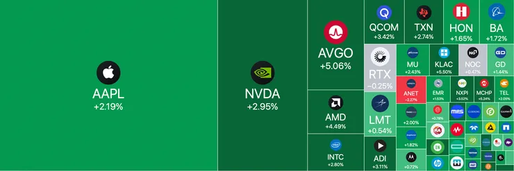 資料來源：Tradingview