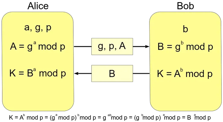 由 de:Benutzer:DaMutz — 自己的作品, CC BY-SA 4.0, https://commons.wikimedia.org/w/index.php?curid=4265606