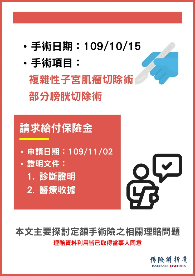 手術日期：109/10/15 手術項目：    複雜性子宮肌瘤切除術    部分膀胱切除術申請日期：109/11/02 證明文件：     1. 診斷證明    2. 醫療收據  本文主要探討定額手術險之相關理賠問題 理賠資料利用皆已取得當事人同意