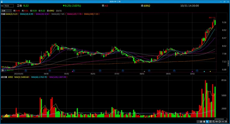 vocus|新世代的創作平台