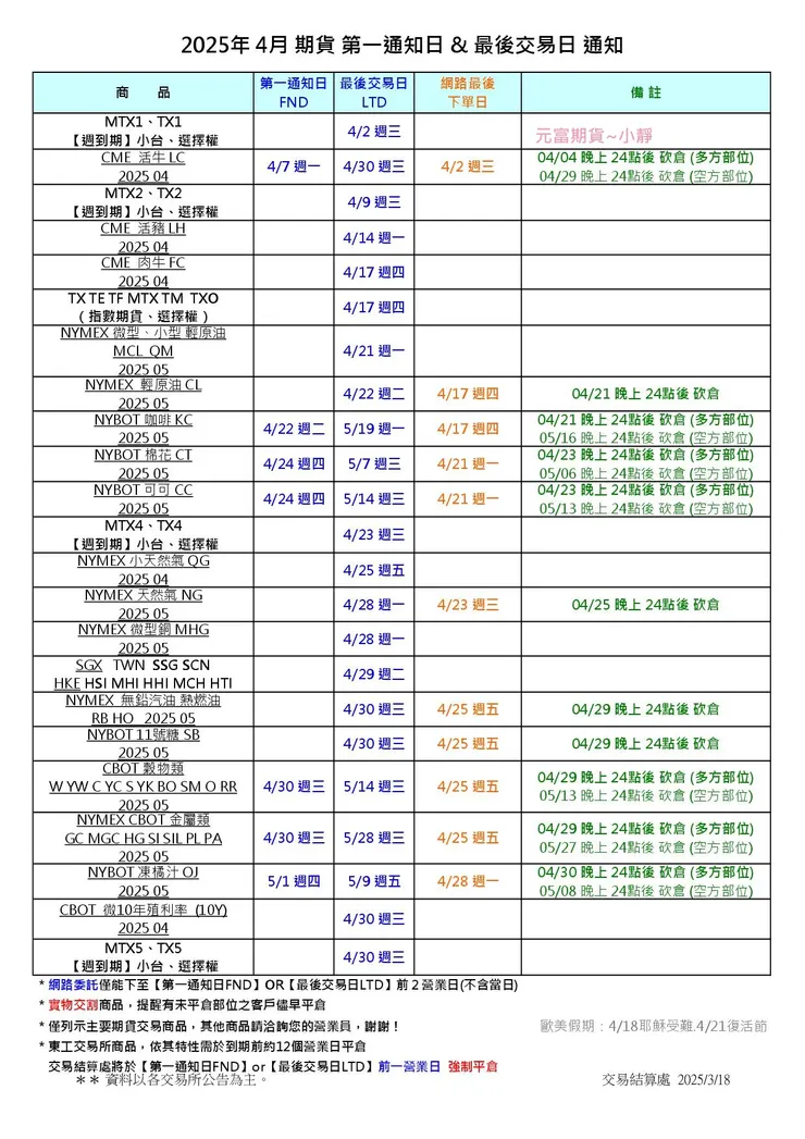 期貨第一通知日