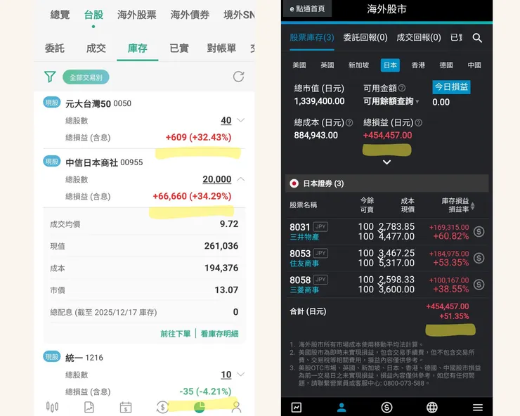 九個月後的日本商社投資報酬率