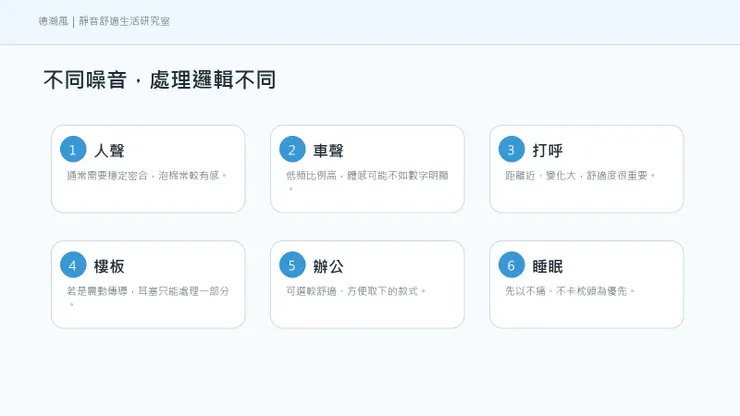 不同噪音的處理邏輯