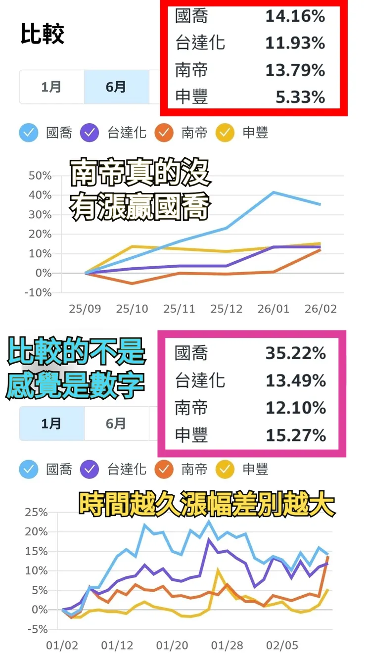 這個問題比較好回答 國喬vs南帝
