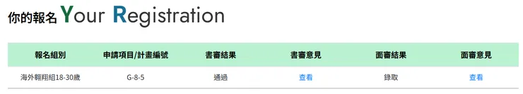 Figure 1. 通過書審與面審 (艾德拉｜下班後日常)