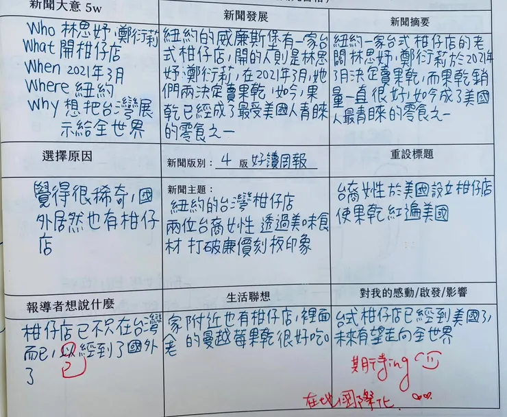 台灣柑仔店的整理