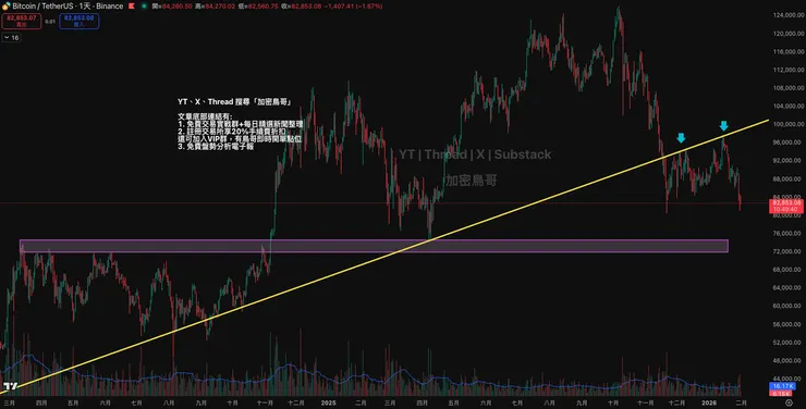 vocus|新世代的創作平台