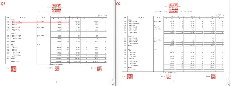 資料來源：公司財報