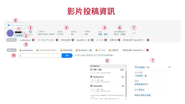 vocus|新世代的創作平台