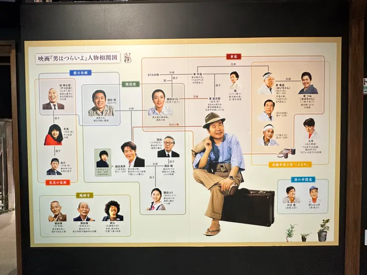 看關係圖了解各大角色的關係