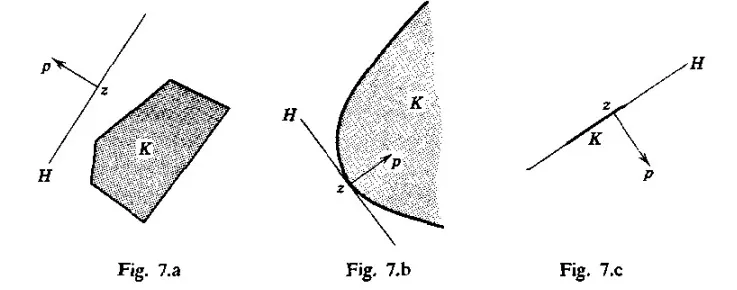 Debreu (1959) Theory of Value 價值理論的插圖