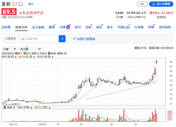 vocus|新世代的創作平台