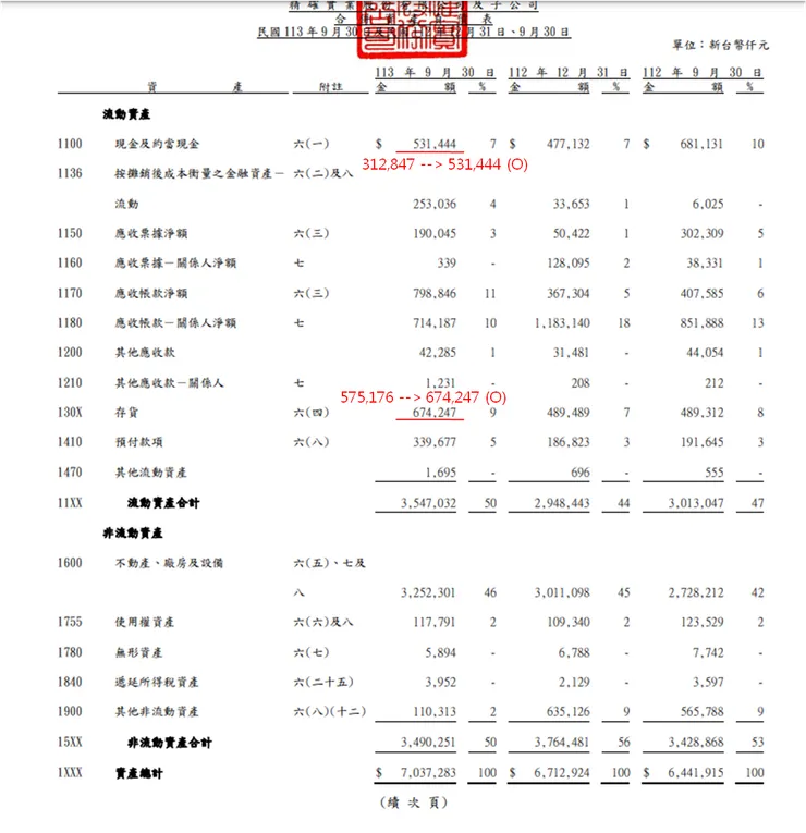 資料來源：公司財報