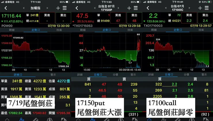 你們有看出什麼端倪嗎？