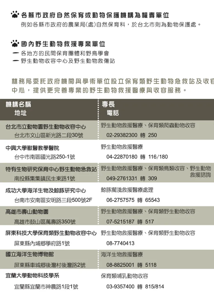 野生動物救傷單位。資料來源：野生動物SOS野生動物救傷手冊
