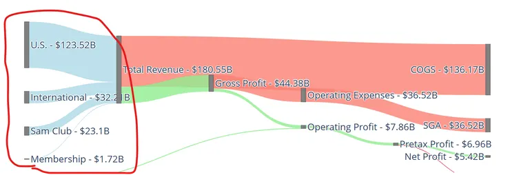 我們要做的是藍色這一塊。