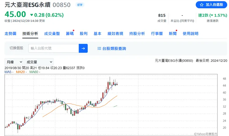 棒棒的趨勢線,右上成長↗↗↗