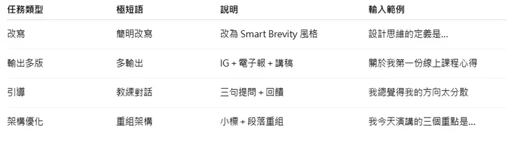 建議做法（Notion / Google Sheet）：