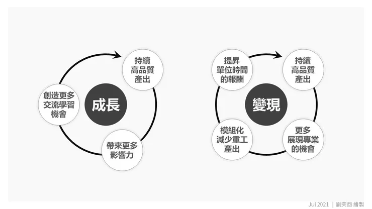 vocus|新世代的創作平台