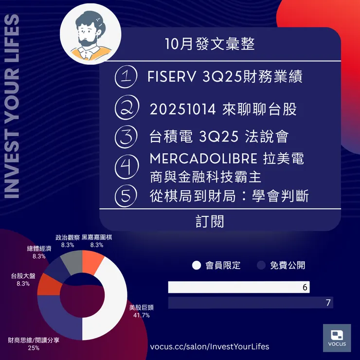 vocus|新世代的創作平台