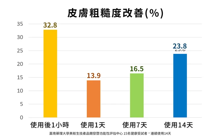 悶痘長不停怎麼辦?