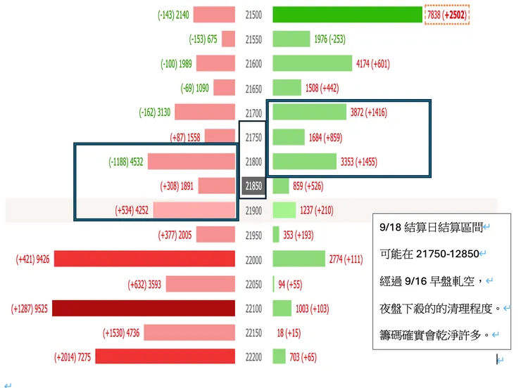 資料來源:玩股網