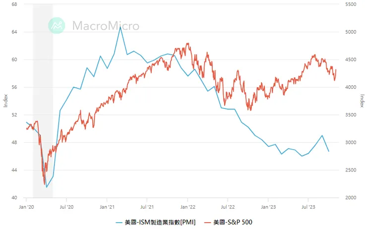資料時間：2020-2023/10