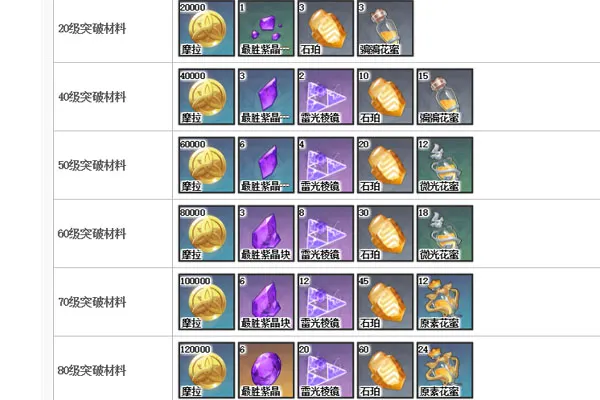 原神刻晴突破材料有哪些-刻晴突破材料一览-下载多