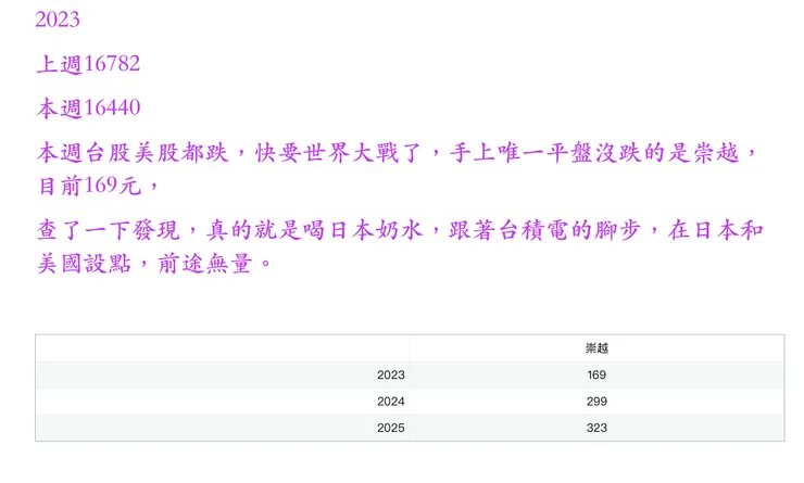 vocus｜新世代的創作平台