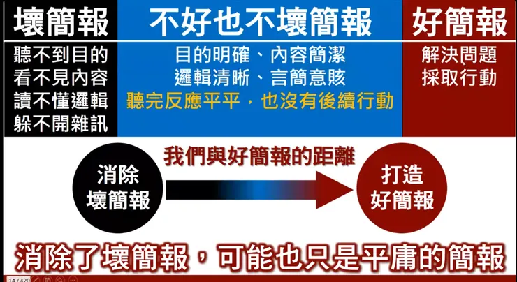 如何做到傳達內容？圖取自焜仁場長