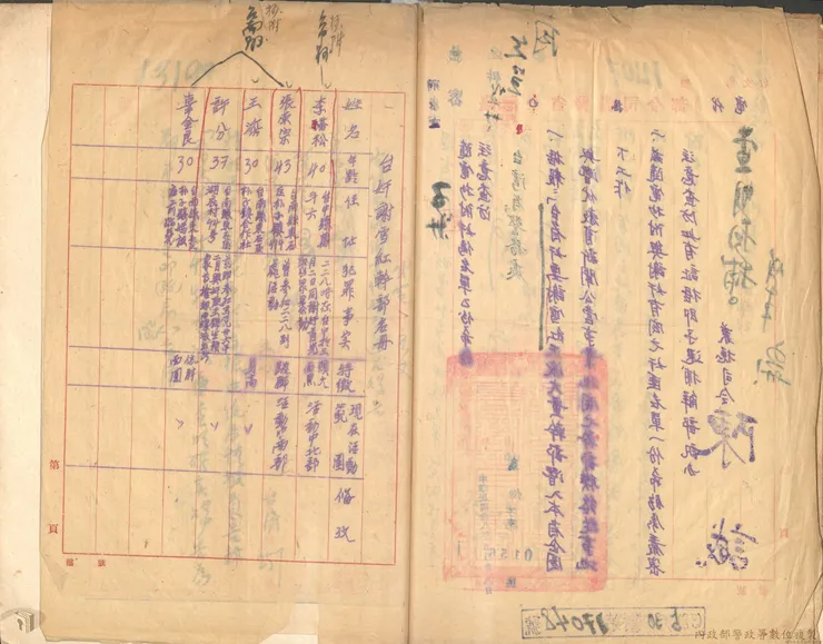 李喬松被列入謝雪紅在臺幹部名冊，檔案來源：國家檔案資訊網