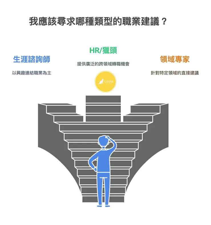 生涯諮詢專家種類建議＿職涯烏蘇拉.png