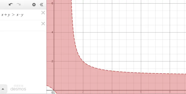 desmos 繪圖計算機