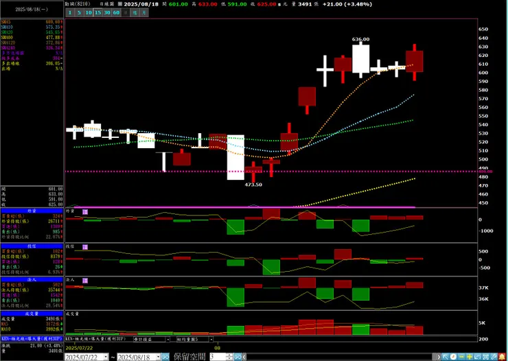 vocus|新世代的創作平台