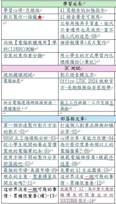 vocus|新世代的創作平台