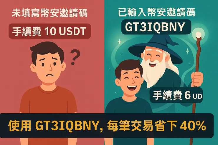 填寫幣安邀請碼 GT3IQBNY,手續費實測從 10 降至 6 USDT