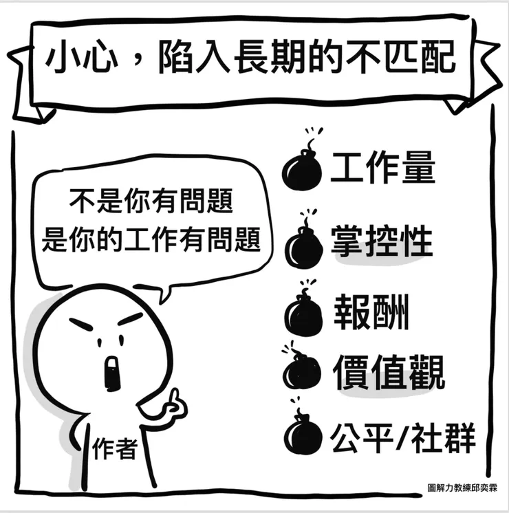 你燃燒殆盡了嗎？圖解筆記