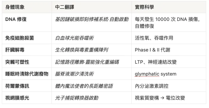 我內外都很中二...