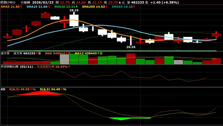 vocus｜新世代的創作平台